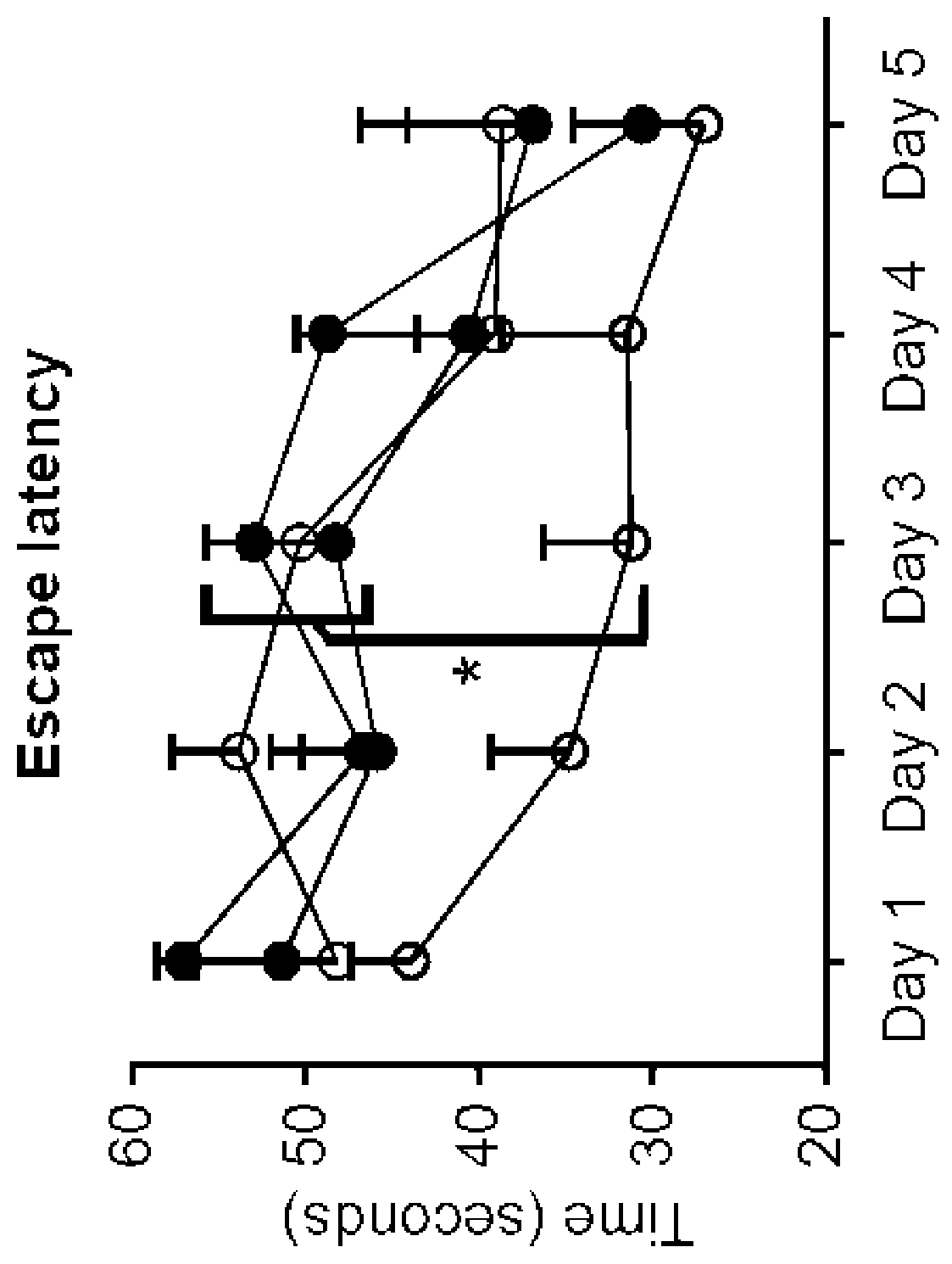 Methods and pharmaceutical composition for the treatment of alzheimer's disease