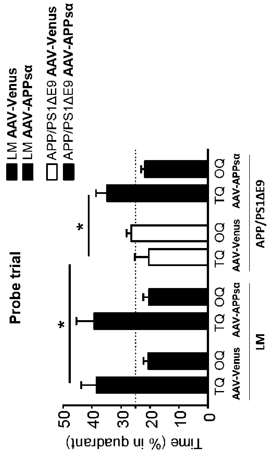 Methods and pharmaceutical composition for the treatment of alzheimer's disease