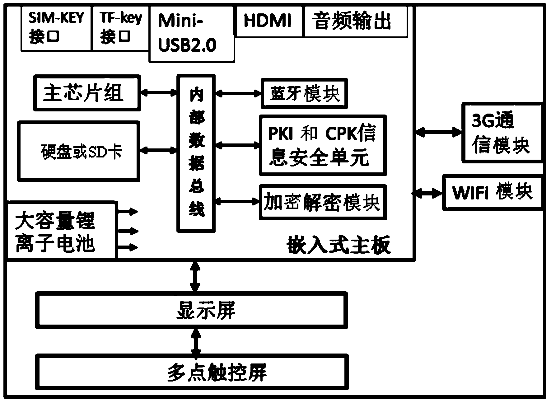 Intelligent PAD with information safety mechanism