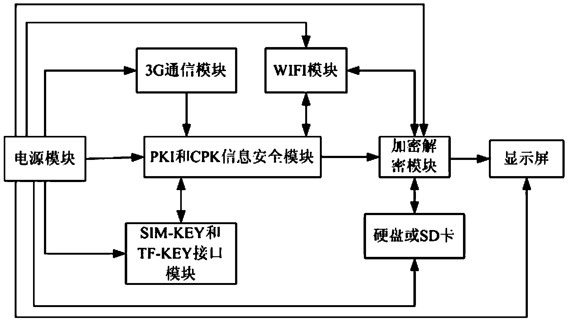 Intelligent PAD with information safety mechanism