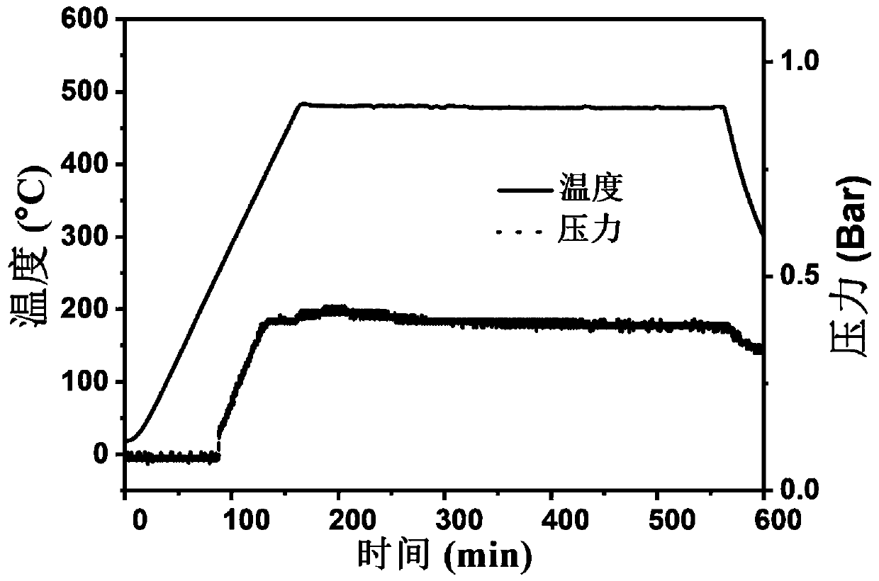 Method for preparing amorphous silicon/carbon composite material