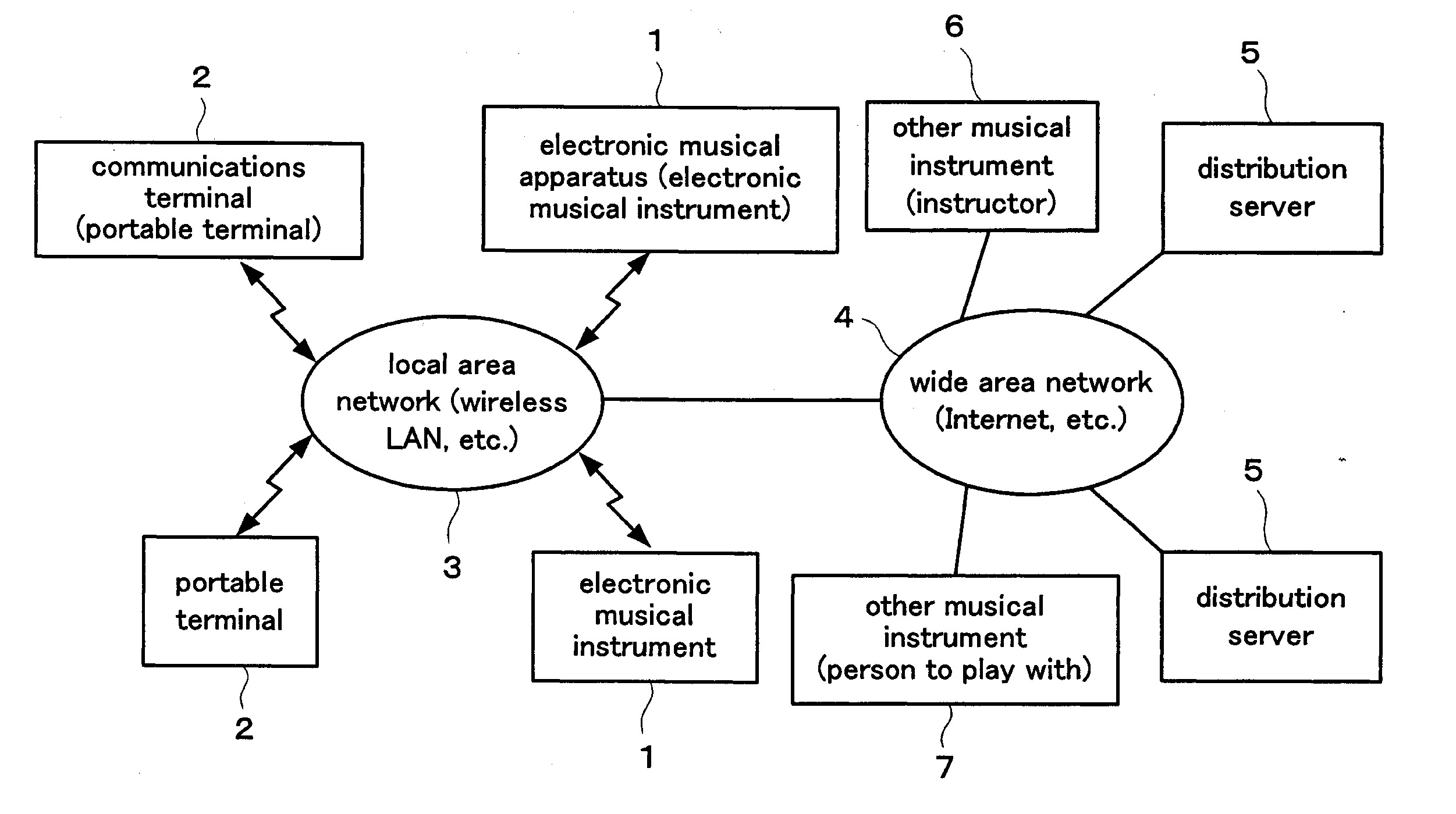 Service provision system for electronic musical apparatus