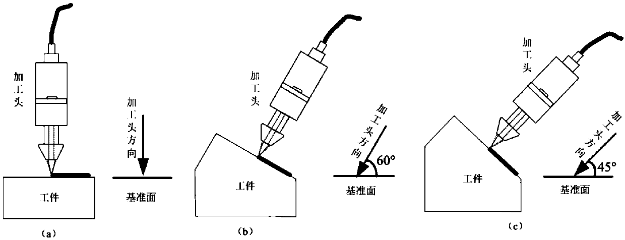 Cladding die repair technology by laser coaxial and synchronous power feeding method