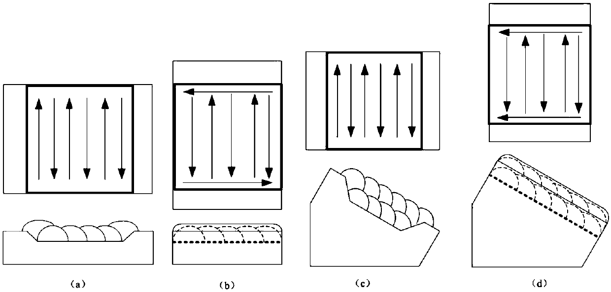 Cladding die repair technology by laser coaxial and synchronous power feeding method