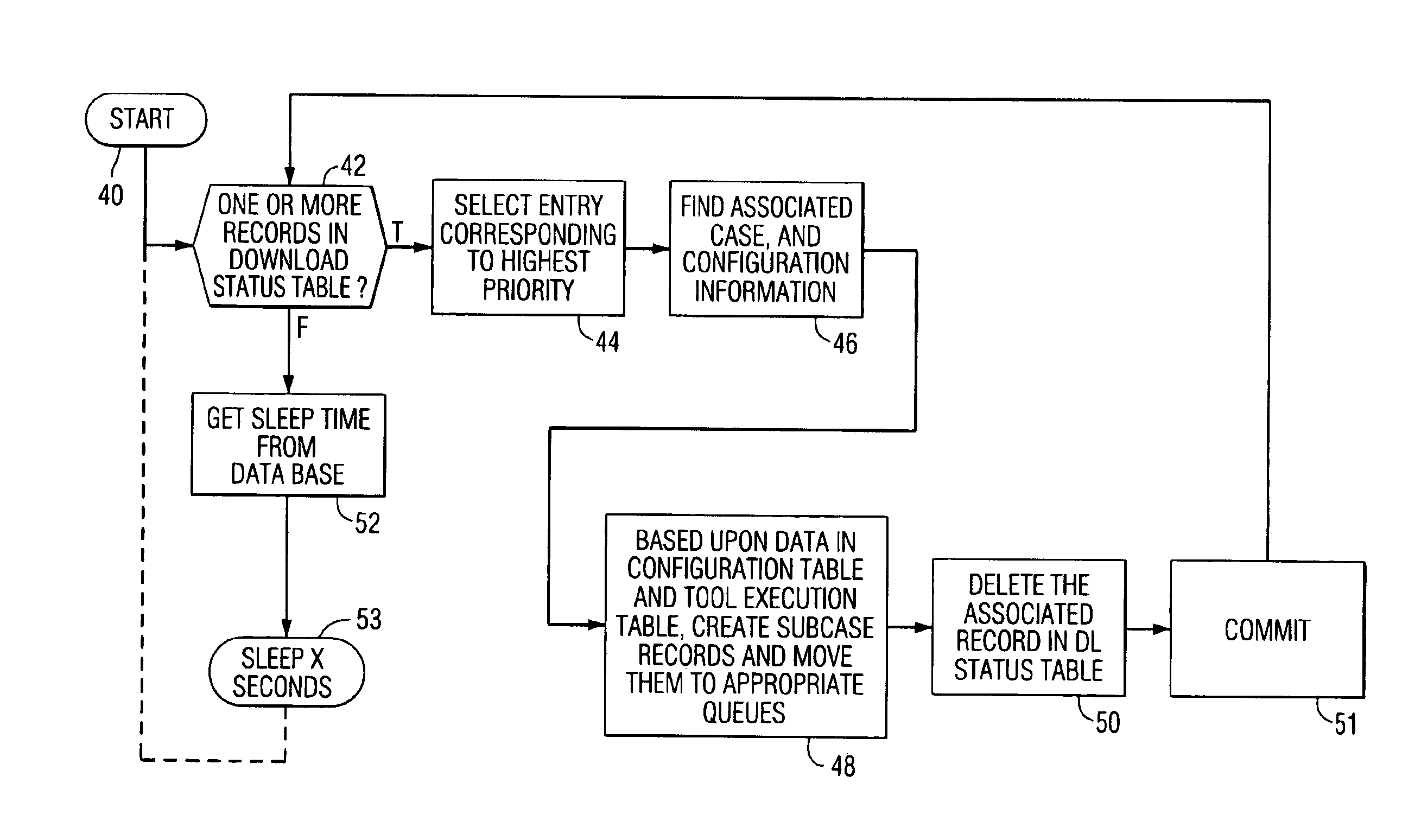 Apparatus and method for performance and fault data analysis