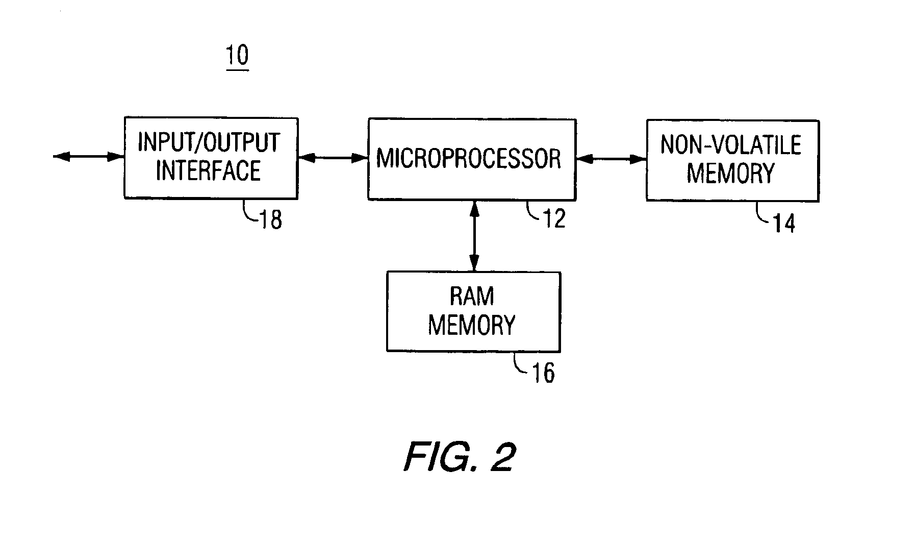 Apparatus and method for performance and fault data analysis