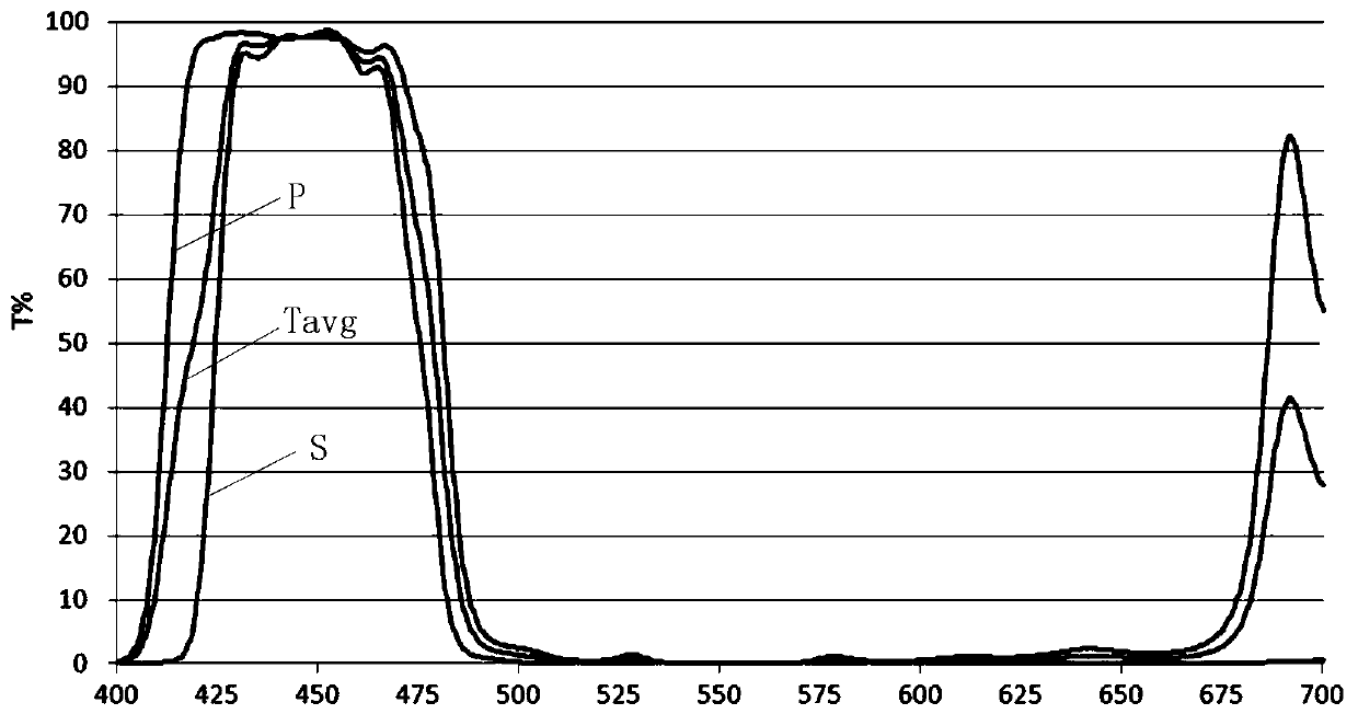 High-integration high-power, wide-color-gamut and low-speckle laser light source system