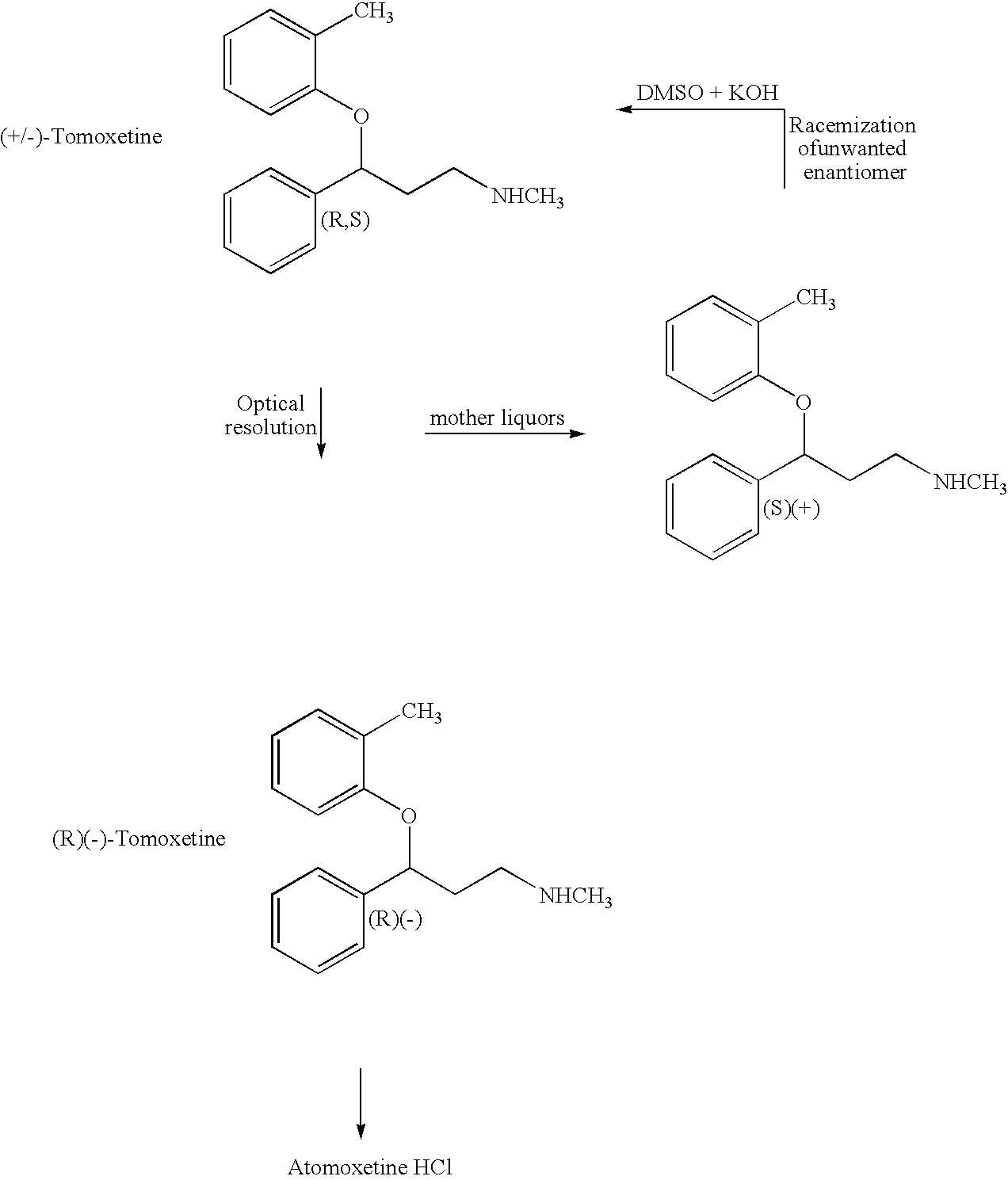 Process for the optical resolution and recycling of tomoxetine