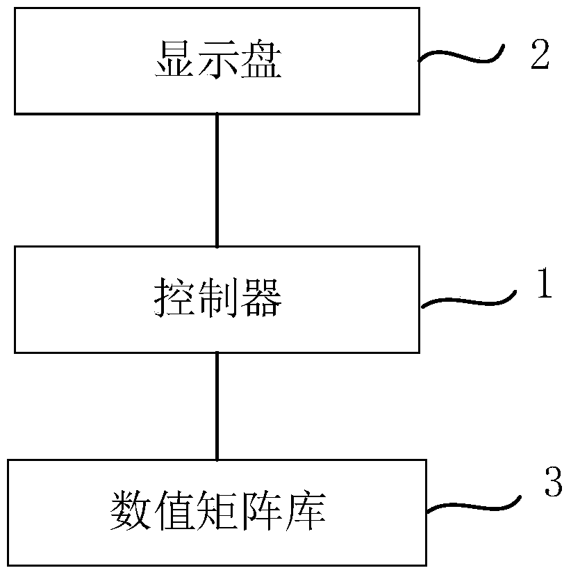 Chatting device and its information output method, chatting system and its information interaction method