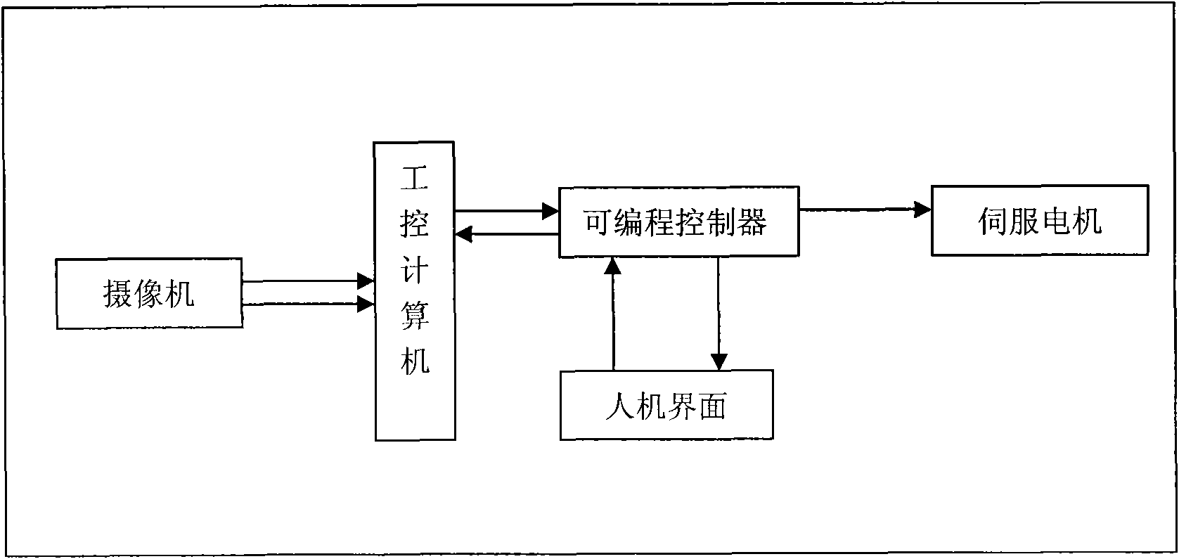 Paper box molding, positioning and processing control method and positioning control system