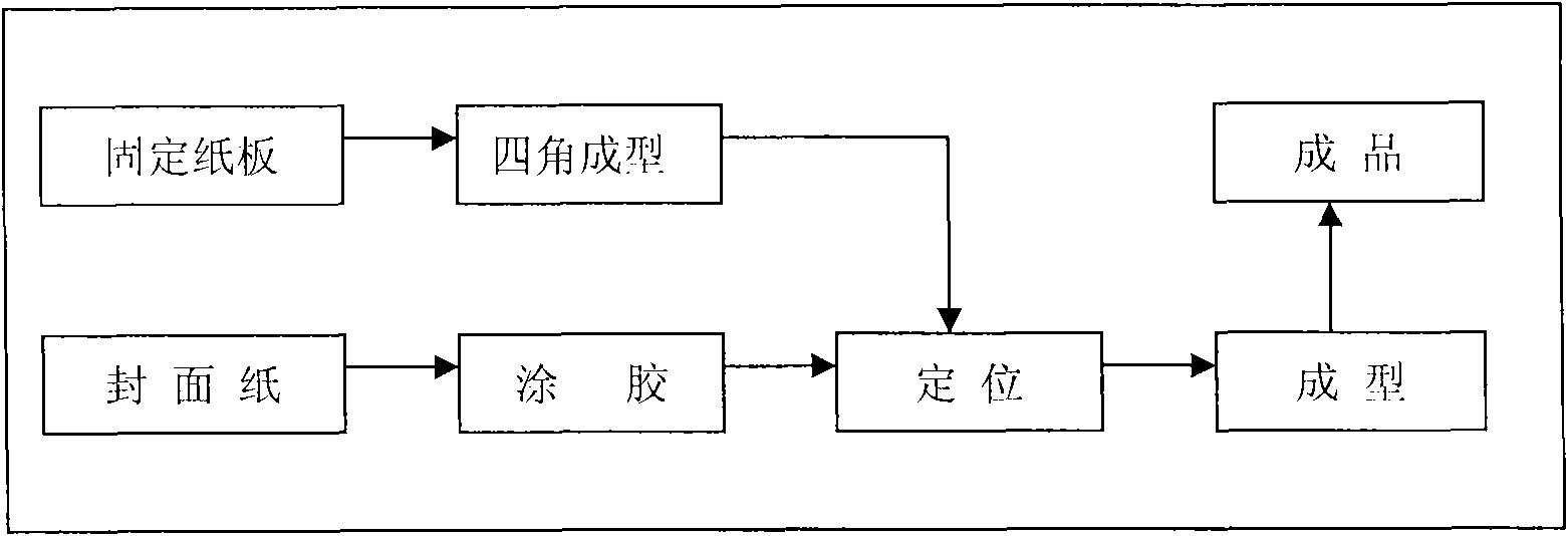 Paper box molding, positioning and processing control method and positioning control system