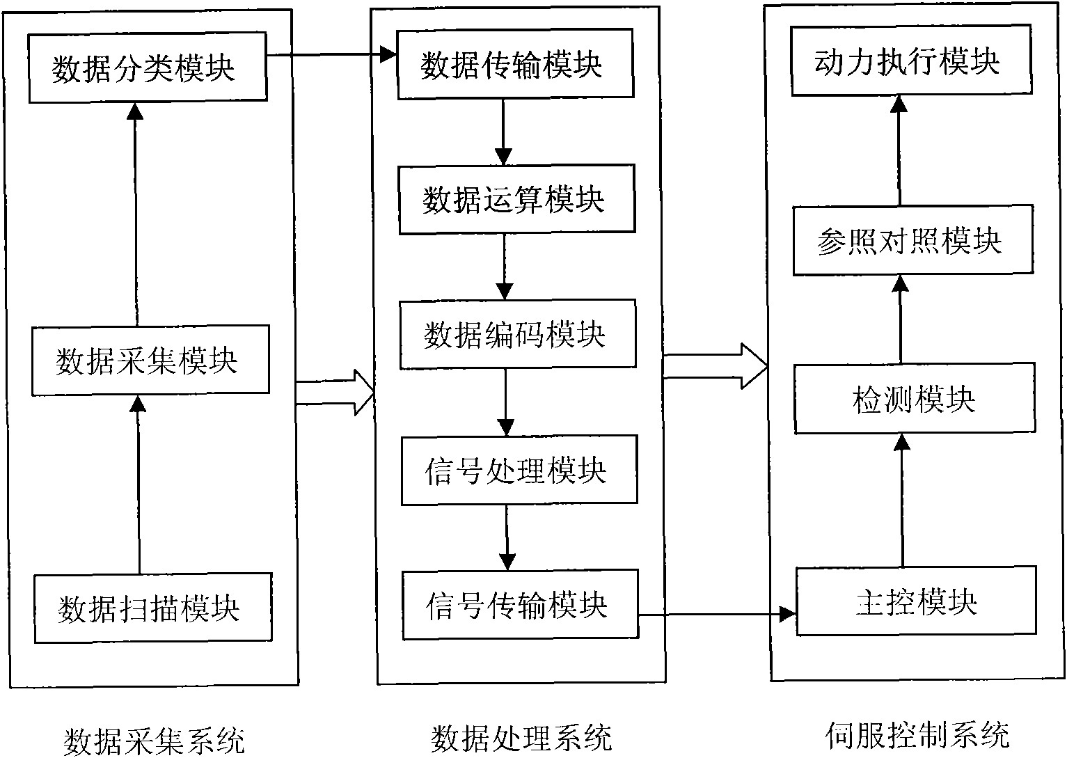 Paper box molding, positioning and processing control method and positioning control system