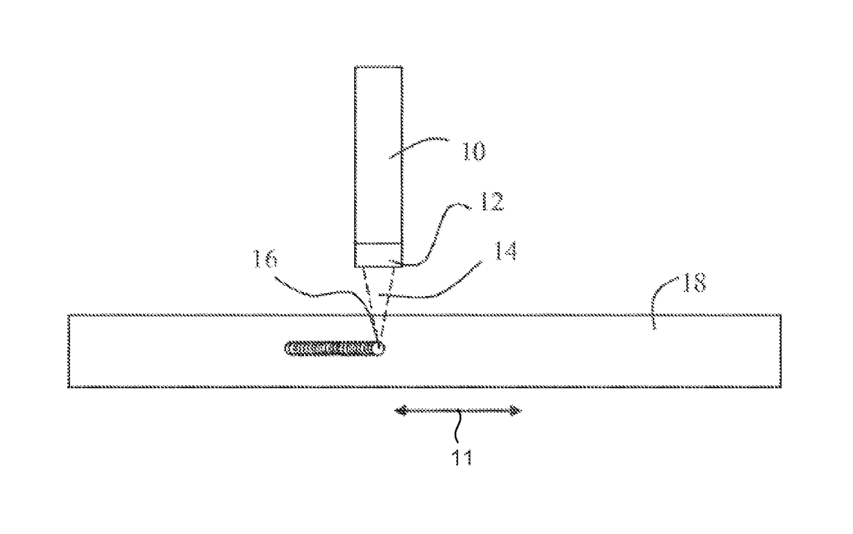 Method and apparatus for processing substrates using a laser