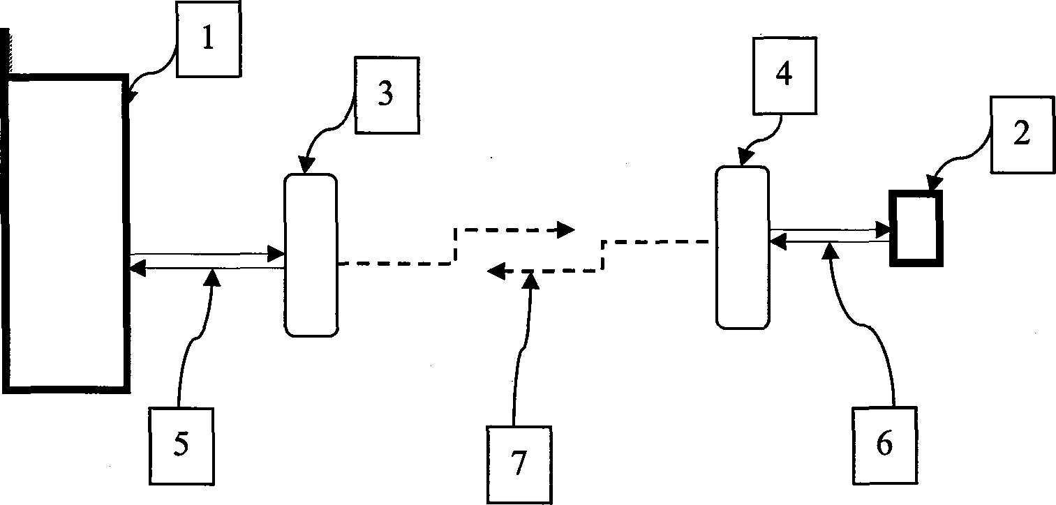 Wireless interface between communication terminal equipment and SIM (Subscriber Identity Module) card and function implementation