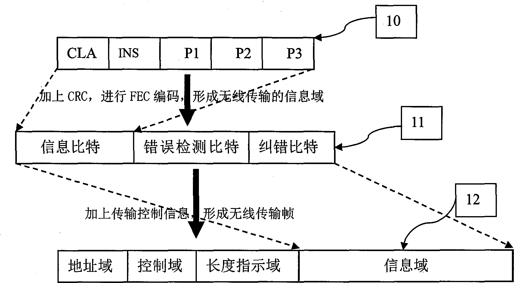 Wireless interface between communication terminal equipment and SIM (Subscriber Identity Module) card and function implementation