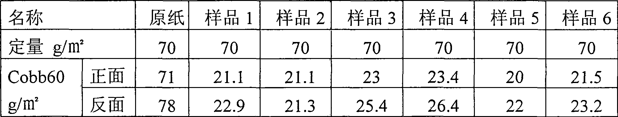 Styrene-acrylic microemulsion surface sizing agent with high solid content and core shell structure and preparation method and application thereof