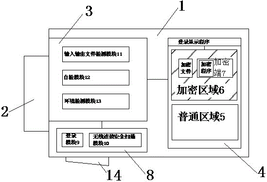 Safety encryption type USB flash disk