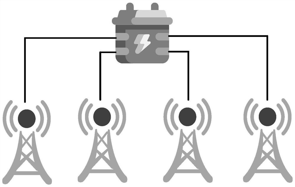 Standby battery scheduling method, computer readable storage medium and system