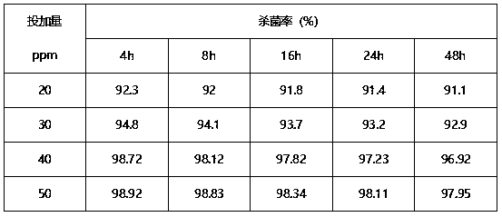 Composite non-oxidizing biocide-algicide for treating circulating cooling water