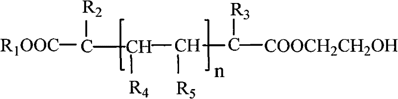 Biodiesel pour-point depressant, its preparation method and application