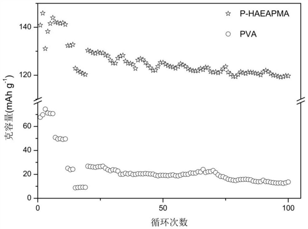 A kind of treatment method and application of electrode waste