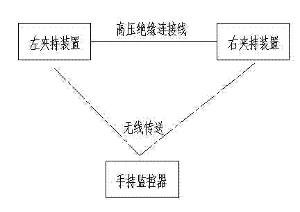 Current guiding device for live operation of distribution network with long-distance real-time monitor