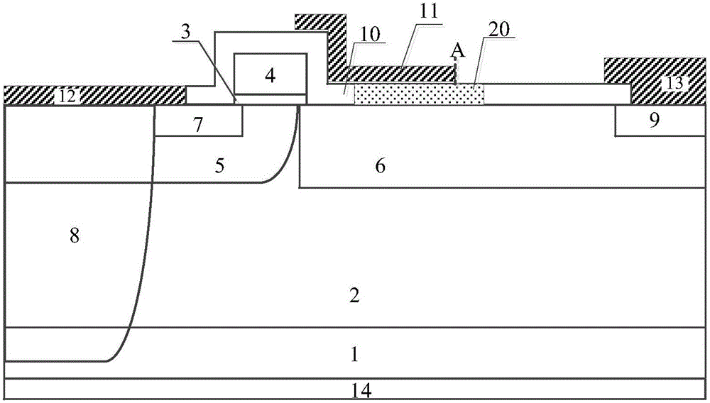 RF LDMOS device