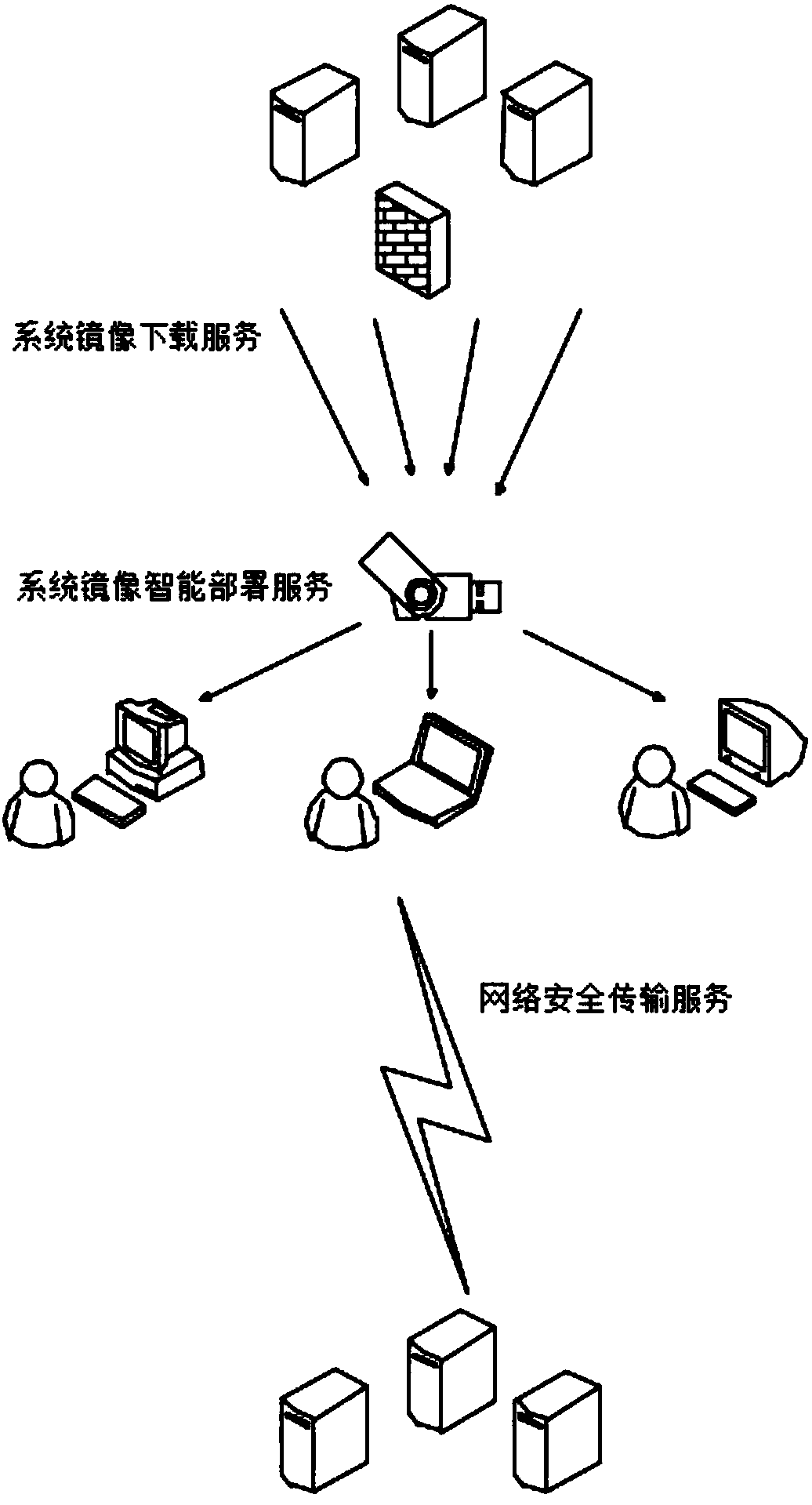 Portable device supporting dynamic configuration of safe operating system in cloud environment