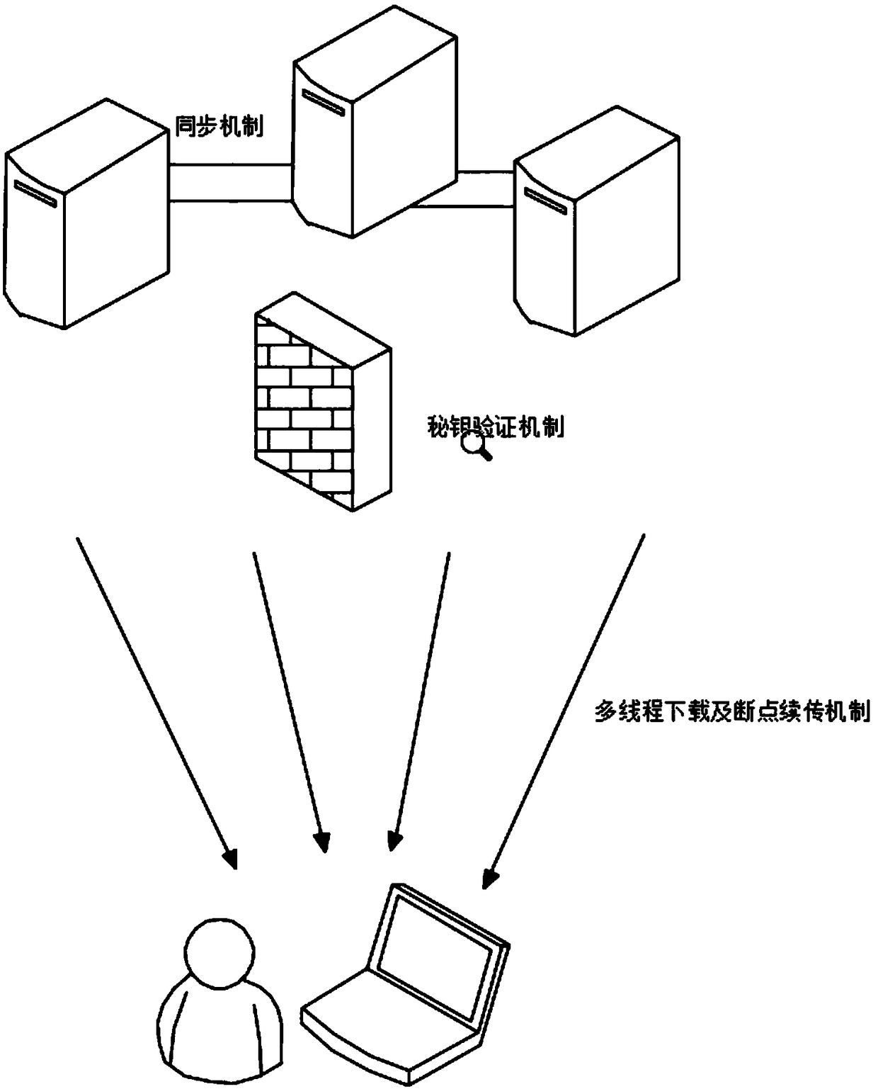 Portable device supporting dynamic configuration of safe operating system in cloud environment