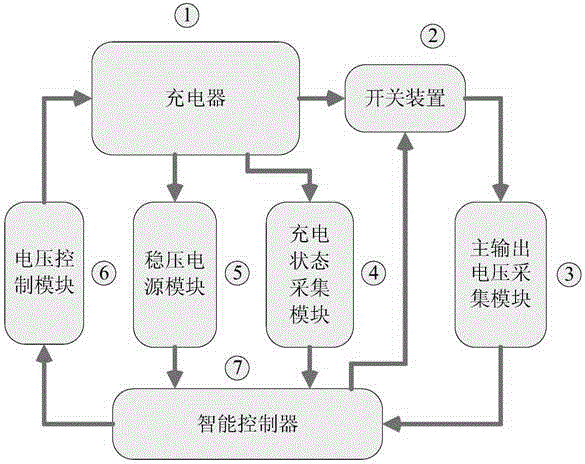 Power battery charger system with settable open-circuit voltage