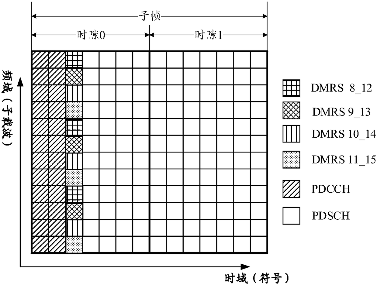 Reference signal transmitting method, reference signal receiving method, access network device and terminal device