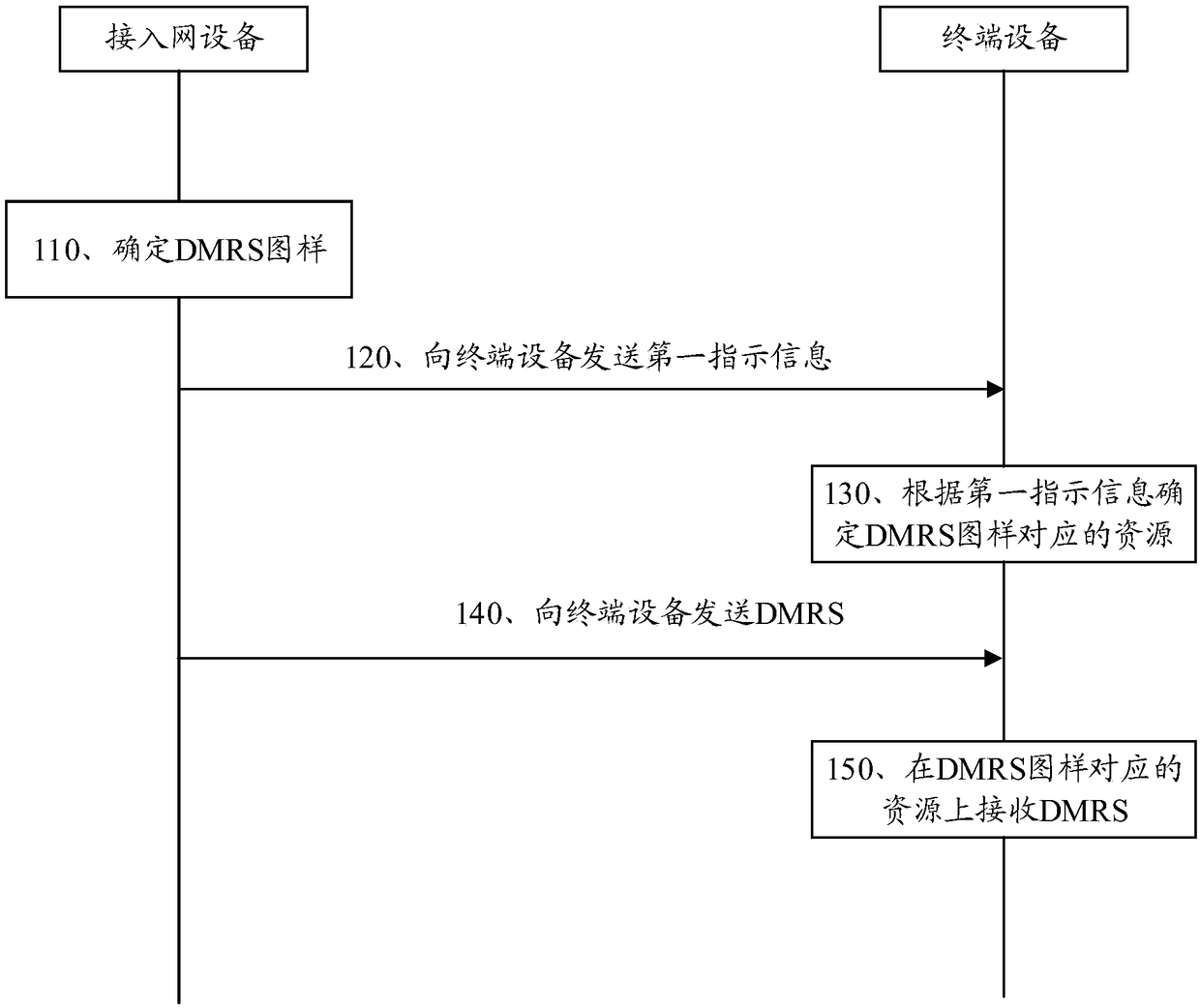 Reference signal transmitting method, reference signal receiving method, access network device and terminal device