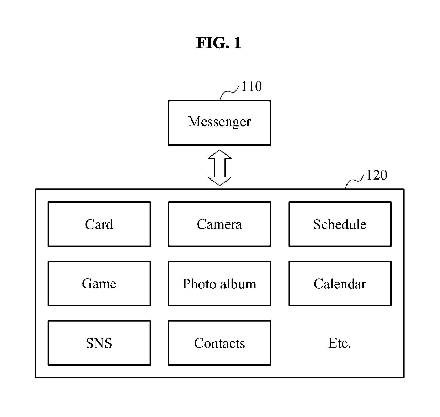 Messenger-linked service system and method using a social graph of a messenger platform