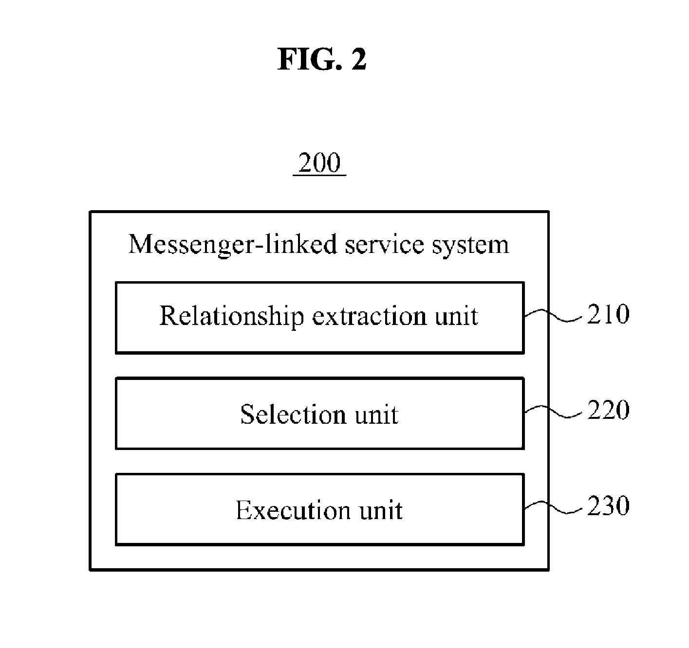 Messenger-linked service system and method using a social graph of a messenger platform