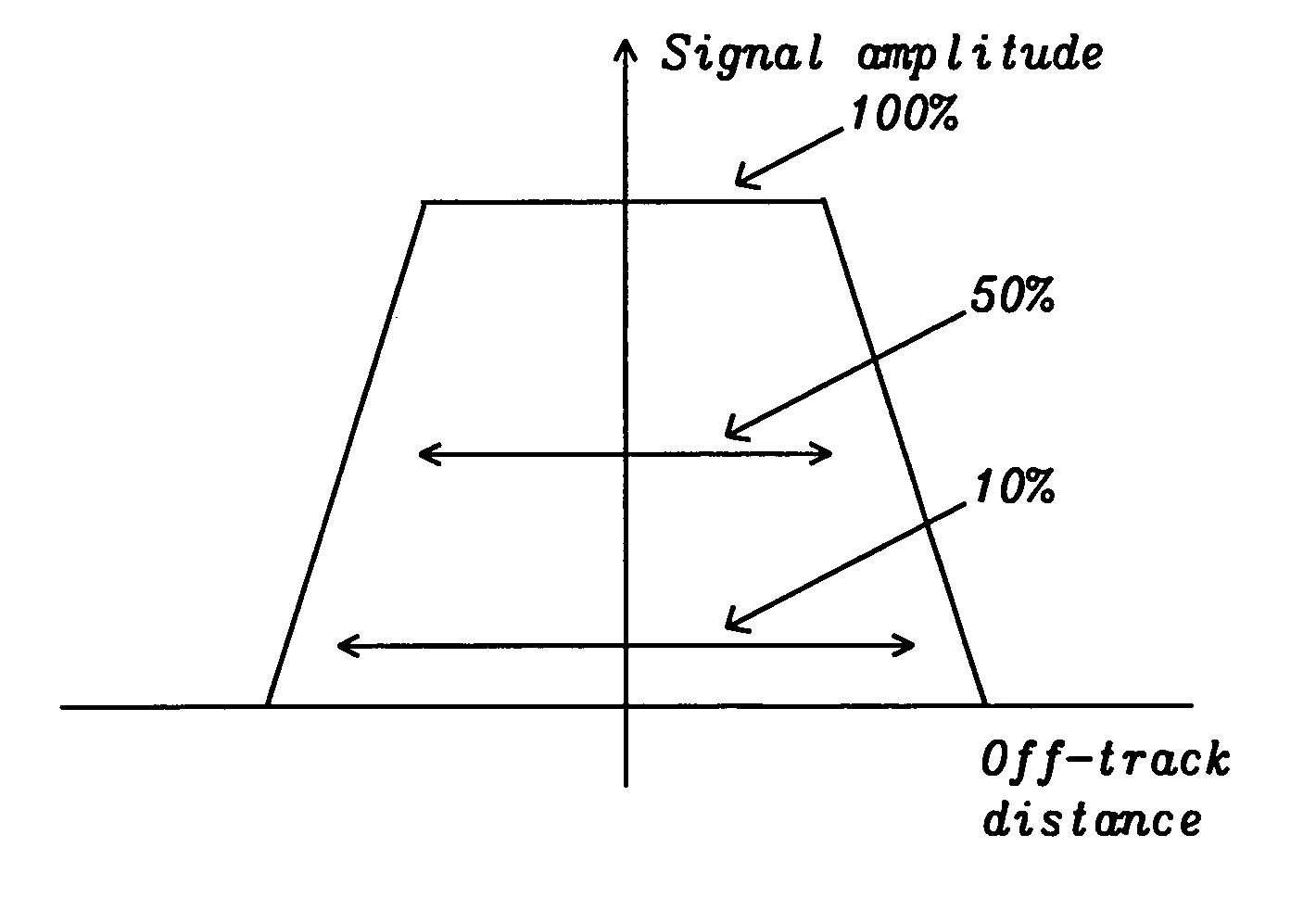 Side shielded magnetoresistive(MR) read with perpendicular magnetic free layer