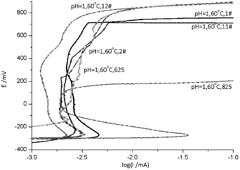 High-Cr ferrite stainless steel and manufacturing method thereof