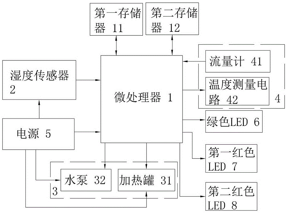 Terminal node device capable of controlling indoor humidity and control method thereof