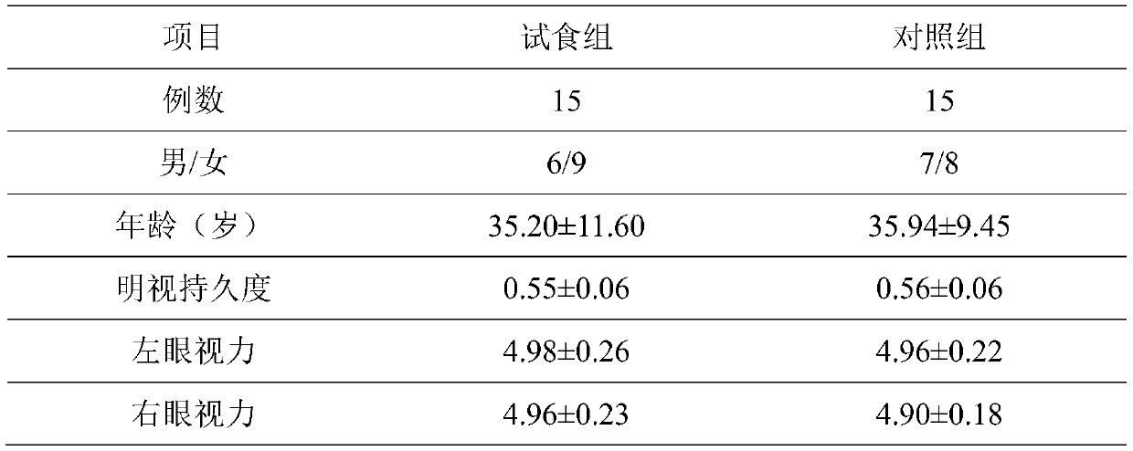 Medicinal and edible composition for relieving asthenopia