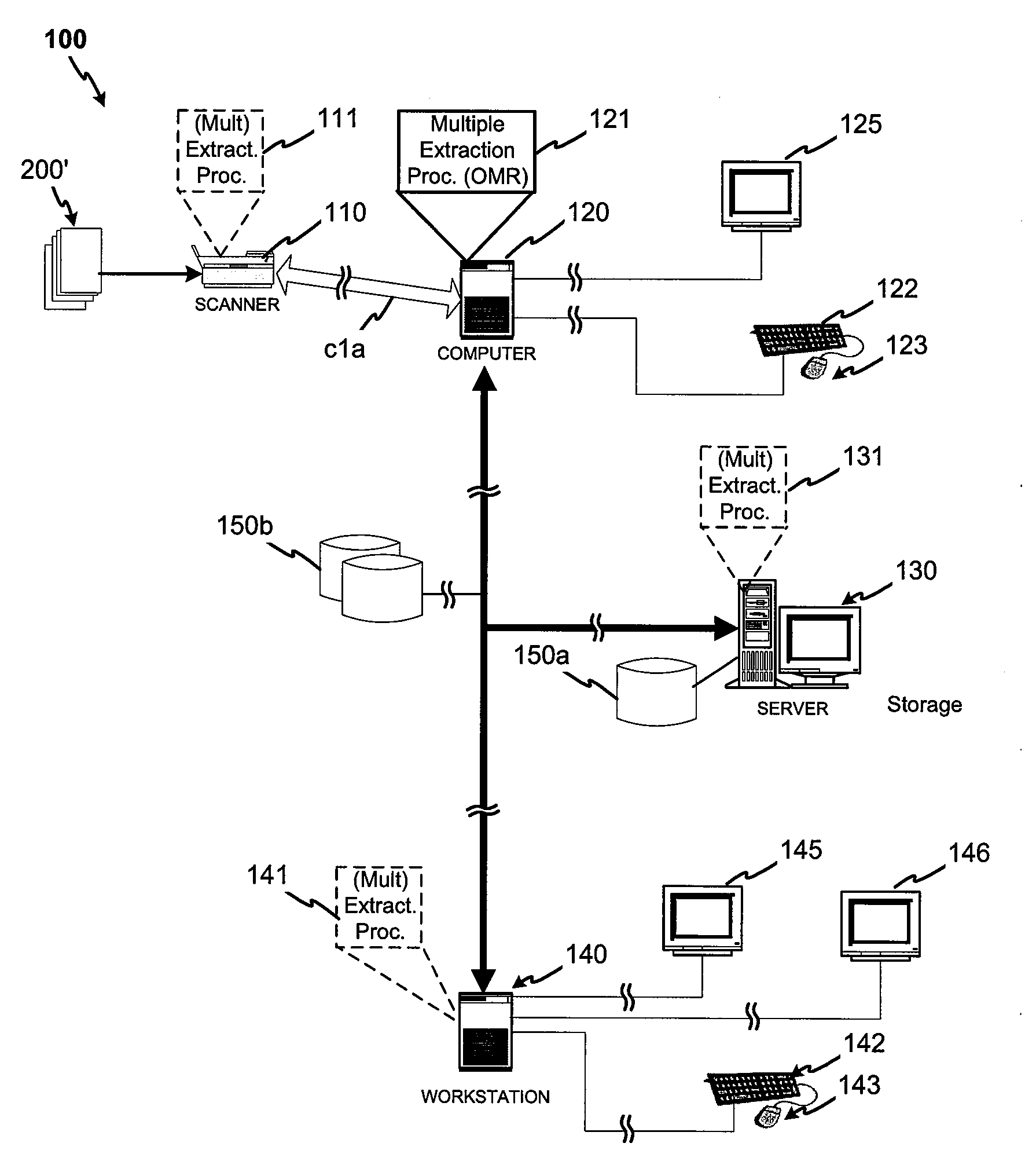 Method and system for redundant data capture from scanned documents