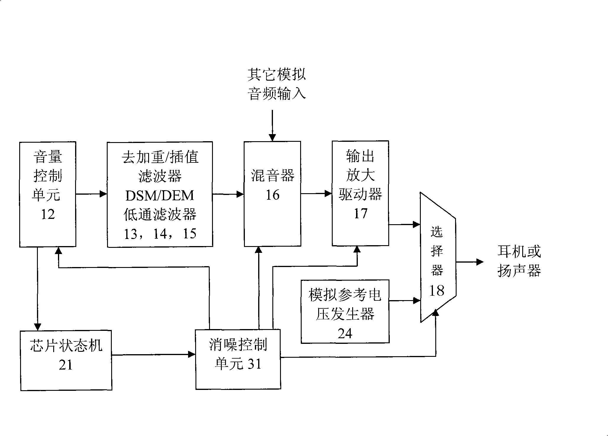 Apparatus and method for eliminating blasting noise of digital-analog converter