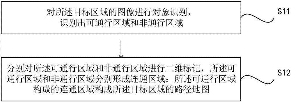 Mobile robot path programming and scheduling method based on visual identification