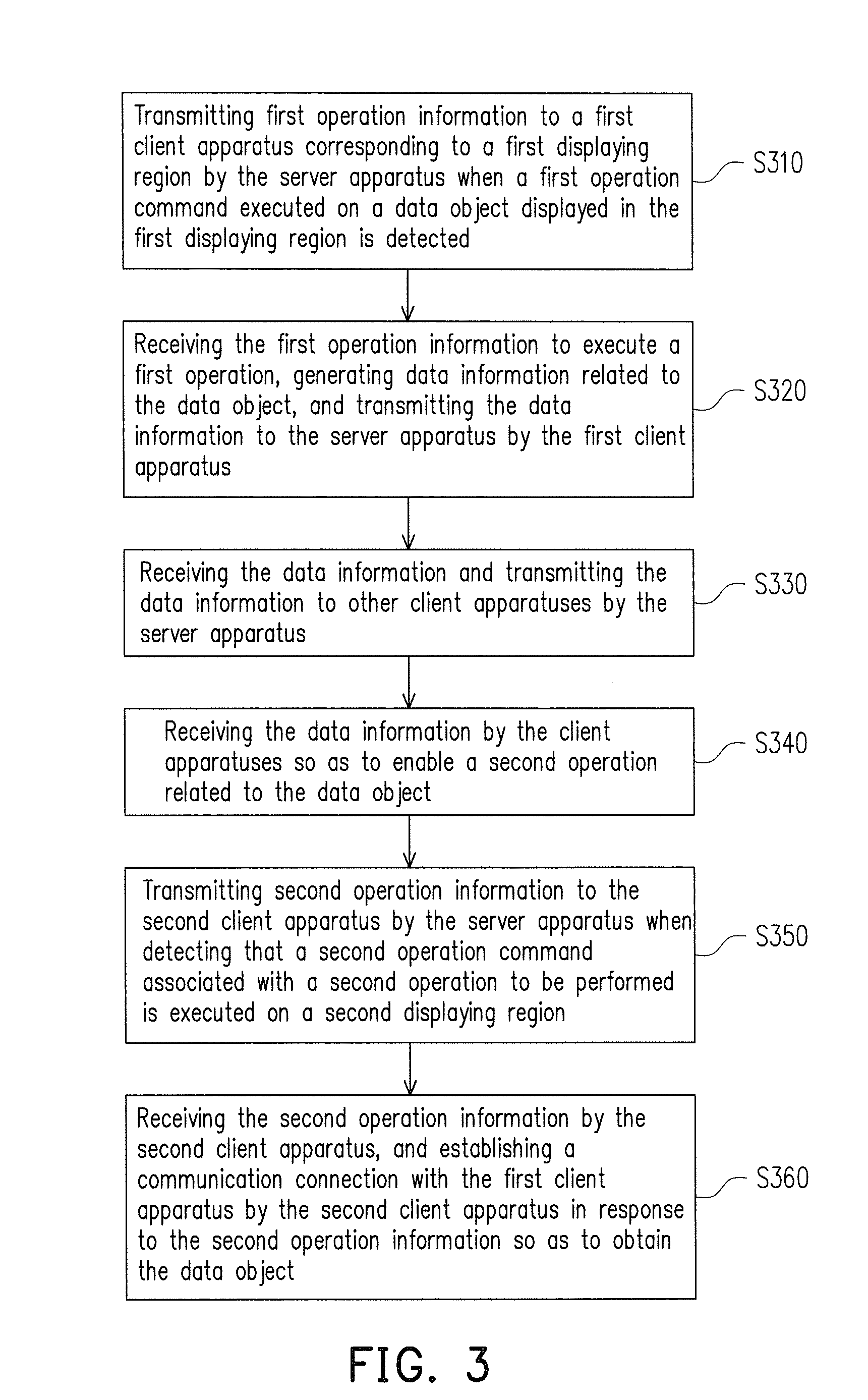 Method and system of sharing data and server apparatus thereof