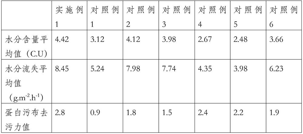 Whitening, bacteriostatic and exfoliating hand sanitizer and preparation method thereof