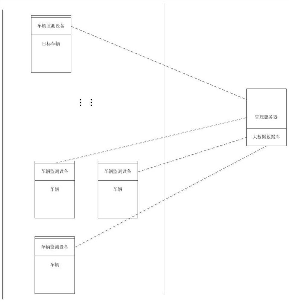 Highway accident road section early warning method and system based on big data