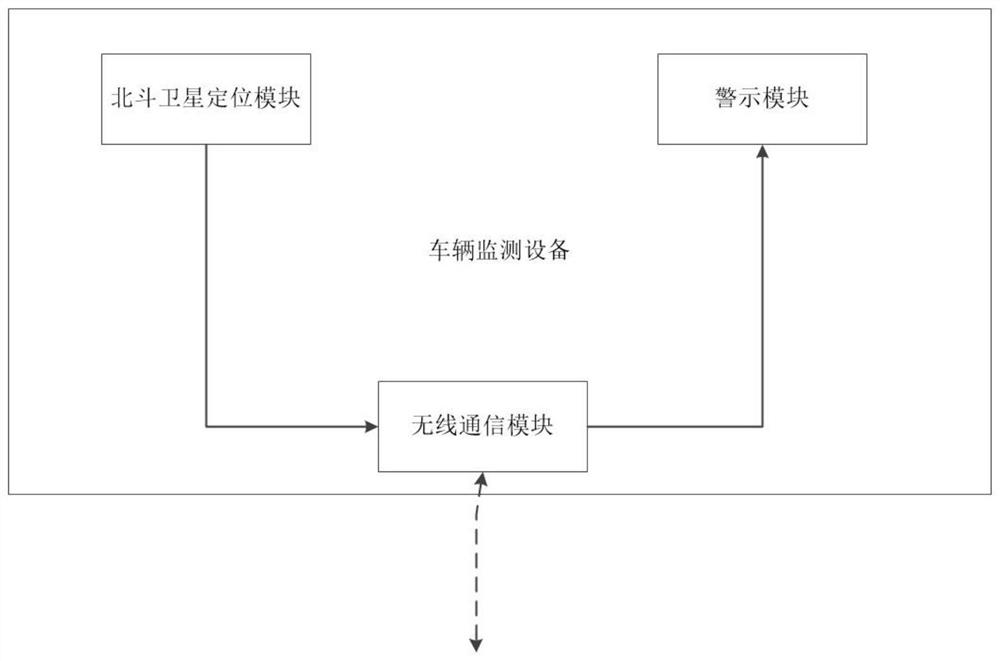 Highway accident road section early warning method and system based on big data