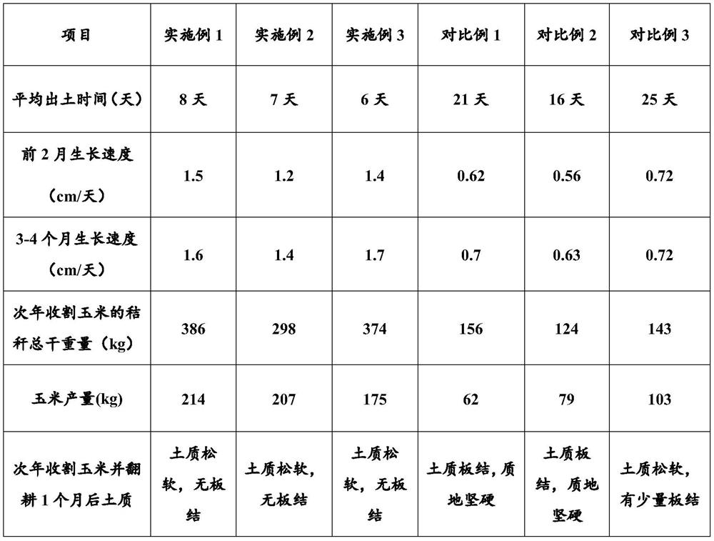 A method for ecological restoration of quarries in mining areas