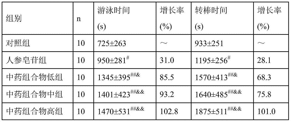 Traditional Chinese medicine for enhancing immunity after tumor chemotherapy and preparation method thereof