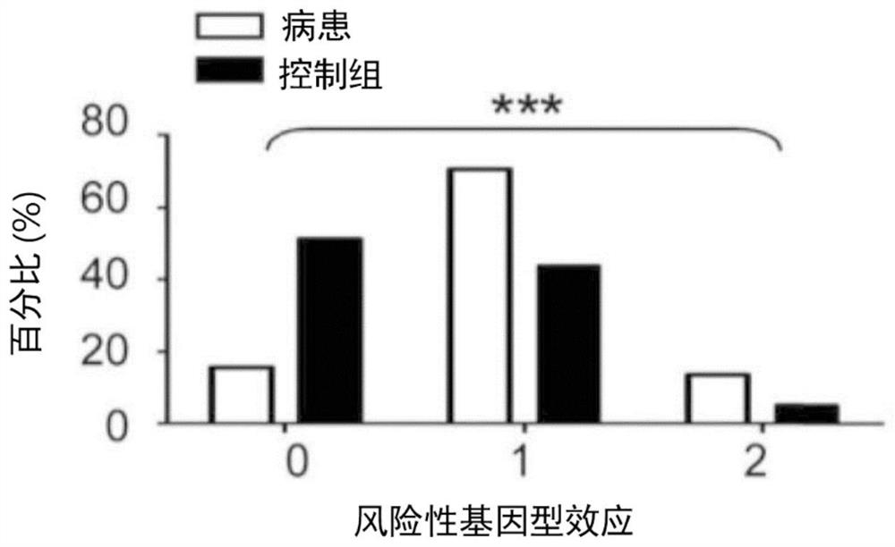 Gene detection kit of endometriosis Pap smear sample and method for judging deterioration degree of endometriosis