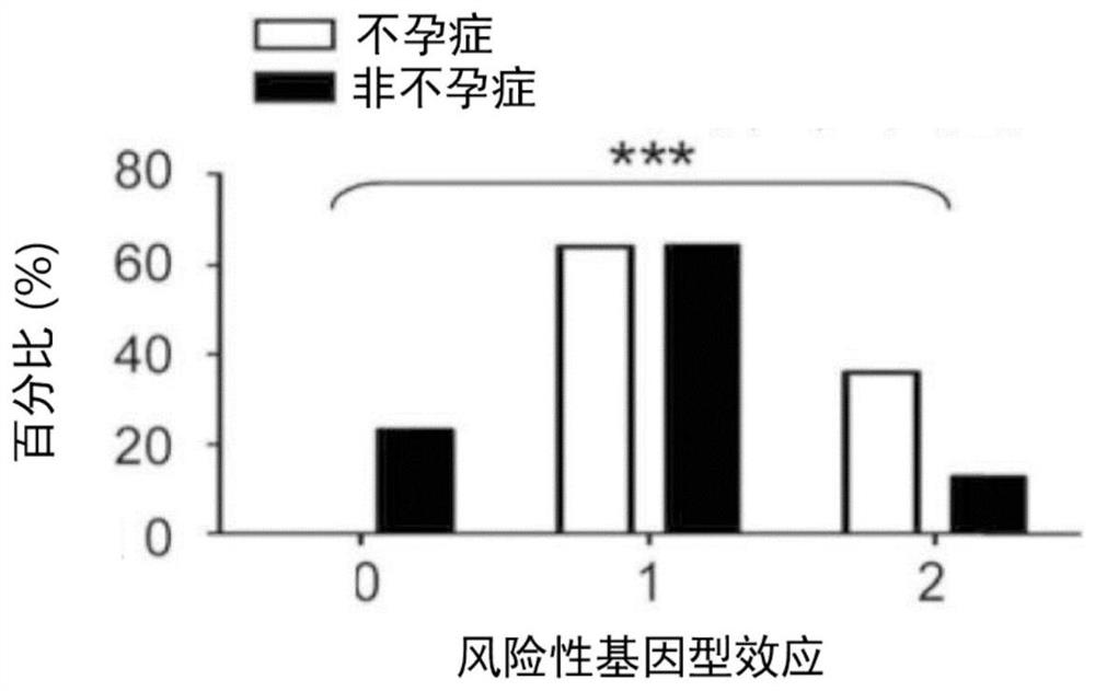 Gene detection kit of endometriosis Pap smear sample and method for judging deterioration degree of endometriosis