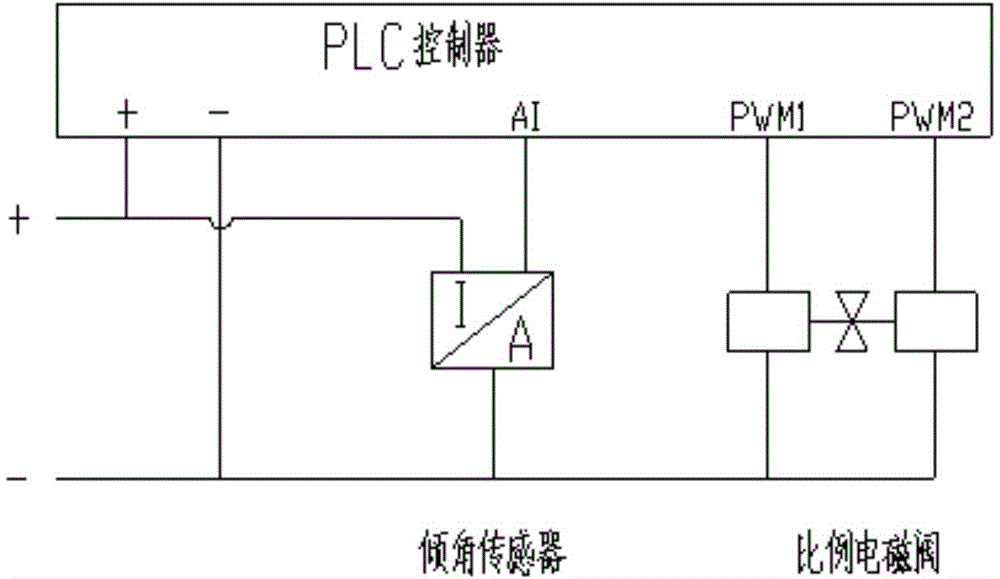 Automatic oil feeding type isomorphic double-cylinder leveling system